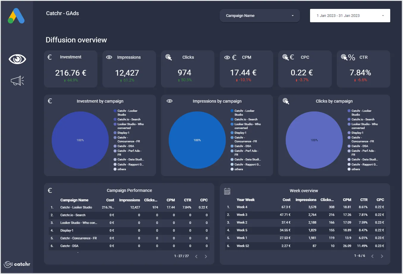Tailwagg Visualization